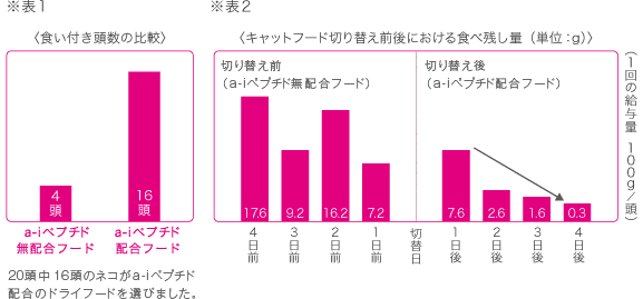 表1表2