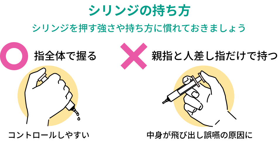 シリンジの持ち方