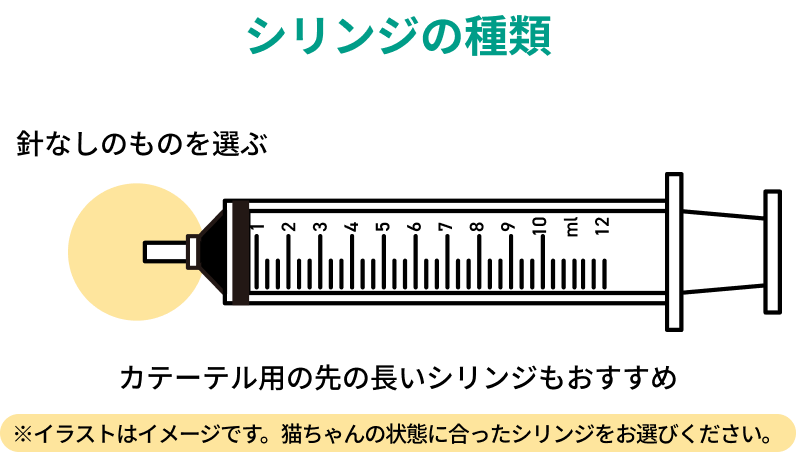 針なしのシリンジの種類
